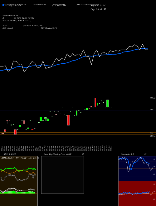 Chart 845ltfl22 (936997)  Technical (Analysis) Reports 845ltfl22 [