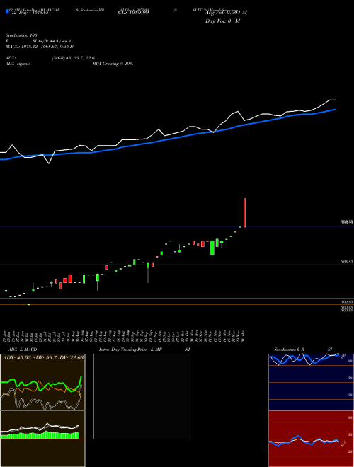 Chart 86ltfl24 (937009)  Technical (Analysis) Reports 86ltfl24 [