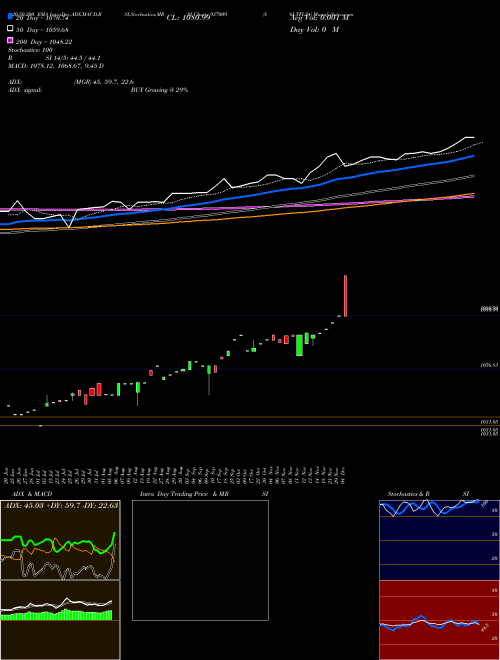 86LTFL24 937009 Support Resistance charts 86LTFL24 937009 BSE