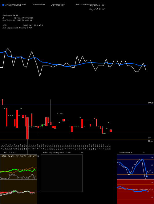 Chart 829ltfl24 (937013)  Technical (Analysis) Reports 829ltfl24 [