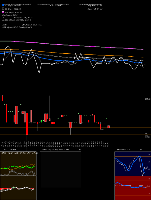 829LTFL24 937013 Support Resistance charts 829LTFL24 937013 BSE
