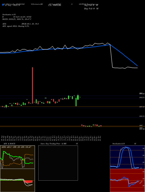 Chart 865ltfl26 (937017)  Technical (Analysis) Reports 865ltfl26 [