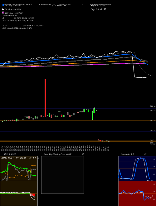 865LTFL26 937017 Support Resistance charts 865LTFL26 937017 BSE