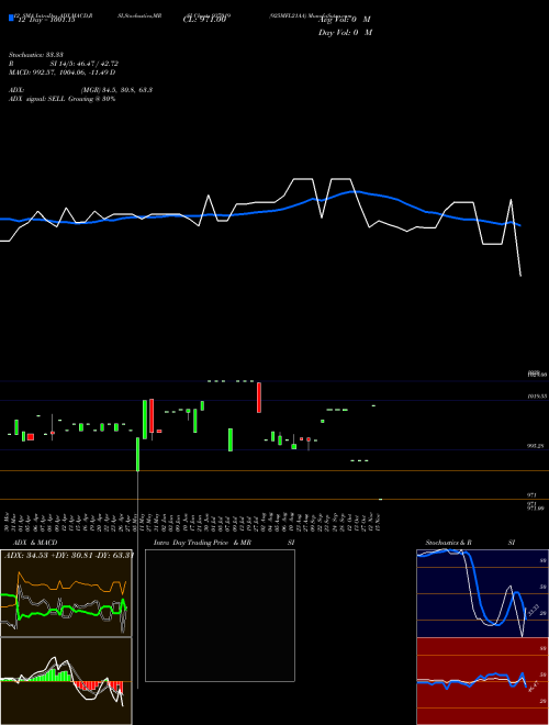 Chart 925mfl21aa (937019)  Technical (Analysis) Reports 925mfl21aa [