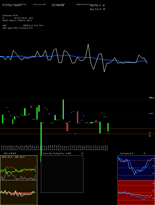 Chart 95mfl23a (937021)  Technical (Analysis) Reports 95mfl23a [