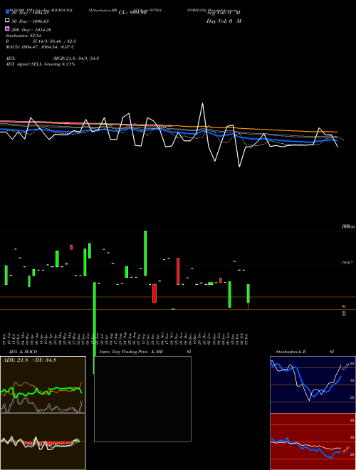 95MFL23A 937021 Support Resistance charts 95MFL23A 937021 BSE