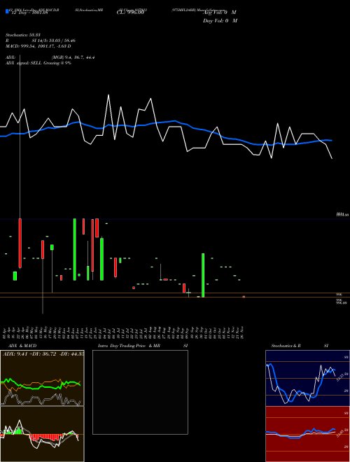 Chart 975mfl24bb (937023)  Technical (Analysis) Reports 975mfl24bb [