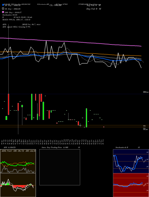 975MFL24BB 937023 Support Resistance charts 975MFL24BB 937023 BSE