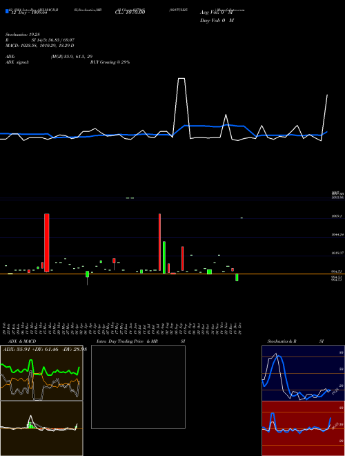 Chart 801tch25 (937045)  Technical (Analysis) Reports 801tch25 [