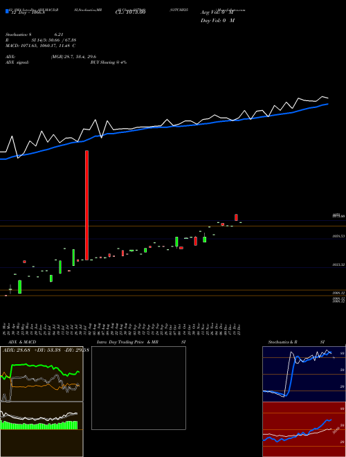 Chart 83tchf25 (937049)  Technical (Analysis) Reports 83tchf25 [