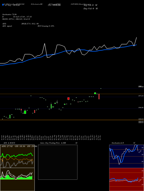 Chart 84tchf28 (937057)  Technical (Analysis) Reports 84tchf28 [