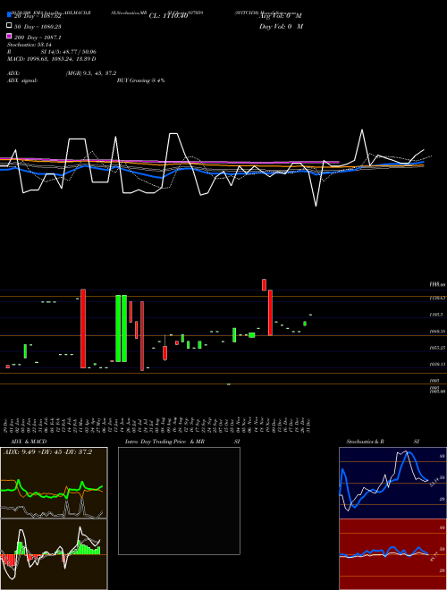 SVITCH30 937059 Support Resistance charts SVITCH30 937059 BSE