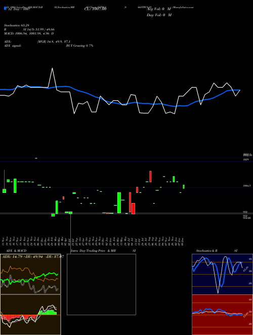 Chart 866stfcl25 (937063)  Technical (Analysis) Reports 866stfcl25 [