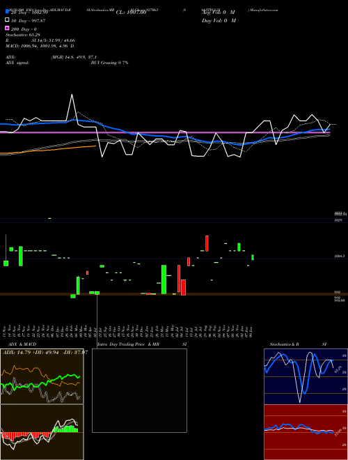 866STFCL25 937063 Support Resistance charts 866STFCL25 937063 BSE