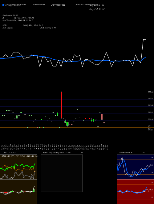Chart 875stfcl27 (937065)  Technical (Analysis) Reports 875stfcl27 [