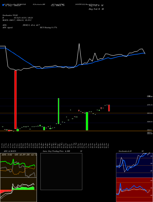 Chart 885stfcl23 (937067)  Technical (Analysis) Reports 885stfcl23 [