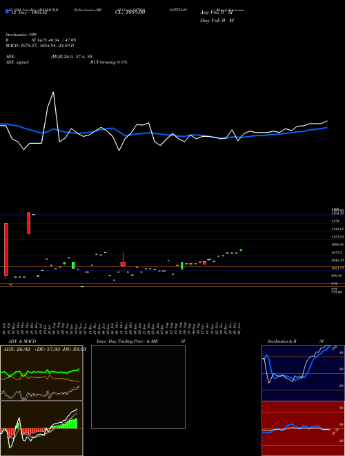 Chart 9stfcl25 (937069)  Technical (Analysis) Reports 9stfcl25 [