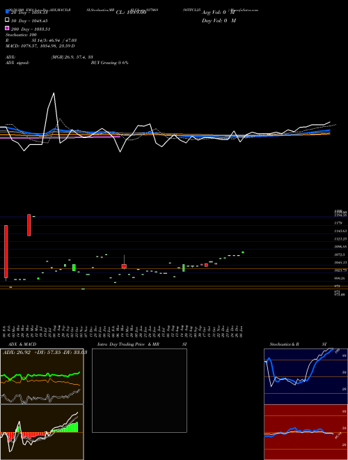 9STFCL25 937069 Support Resistance charts 9STFCL25 937069 BSE