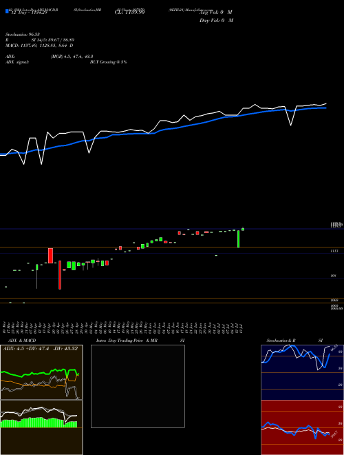 Chart 0efil21 (937079)  Technical (Analysis) Reports 0efil21 [
