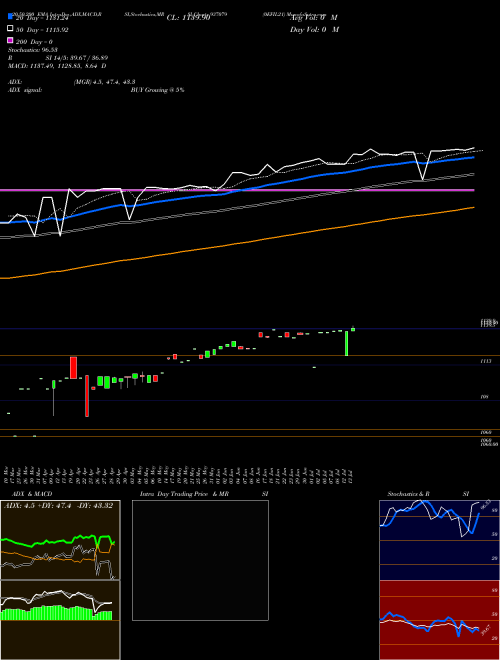 0EFIL21 937079 Support Resistance charts 0EFIL21 937079 BSE