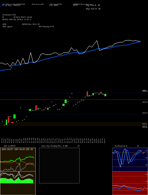 Chart 10efil23 (937081)  Technical (Analysis) Reports 10efil23 [