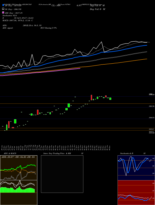 10EFIL23 937081 Support Resistance charts 10EFIL23 937081 BSE