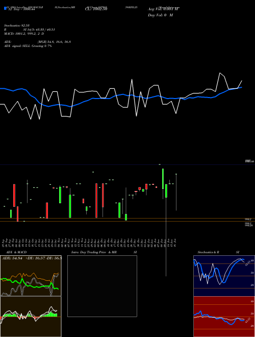 Chart 98efil25 (937085)  Technical (Analysis) Reports 98efil25 [