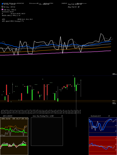 98EFIL25 937085 Support Resistance charts 98EFIL25 937085 BSE