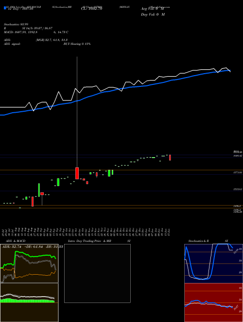 Chart 0efil25 (937089)  Technical (Analysis) Reports 0efil25 [