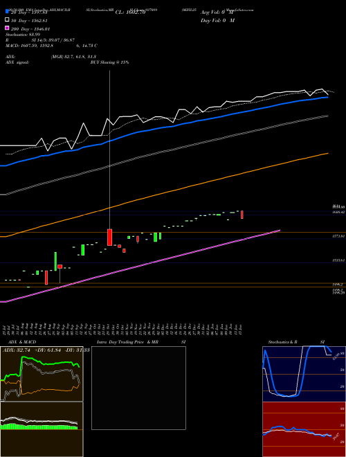 0EFIL25 937089 Support Resistance charts 0EFIL25 937089 BSE