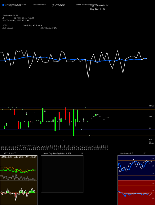 Chart 98efil30 (937091)  Technical (Analysis) Reports 98efil30 [