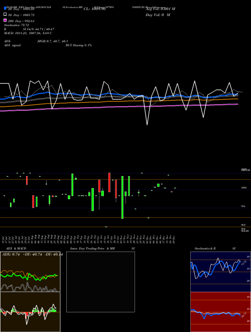 98EFIL30 937091 Support Resistance charts 98EFIL30 937091 BSE