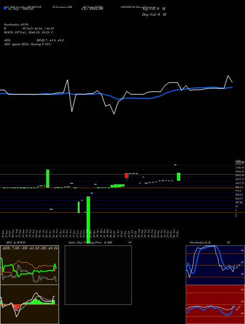 Chart 1025efil30 (937093)  Technical (Analysis) Reports 1025efil30 [