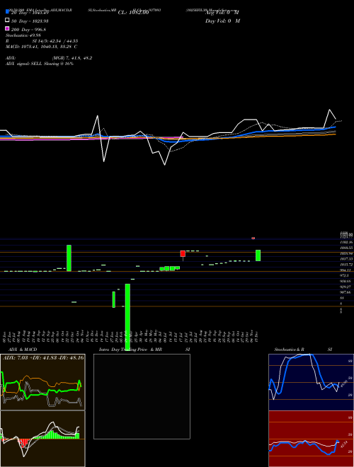 1025EFIL30 937093 Support Resistance charts 1025EFIL30 937093 BSE