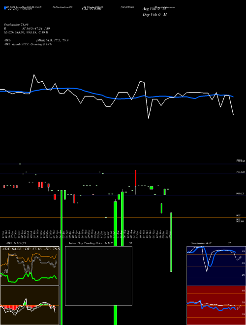 Chart 948jfpl25 (937145)  Technical (Analysis) Reports 948jfpl25 [