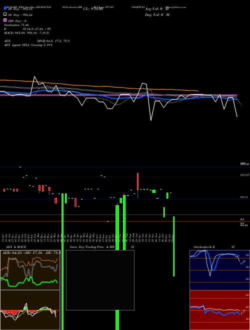 948JFPL25 937145 Support Resistance charts 948JFPL25 937145 BSE