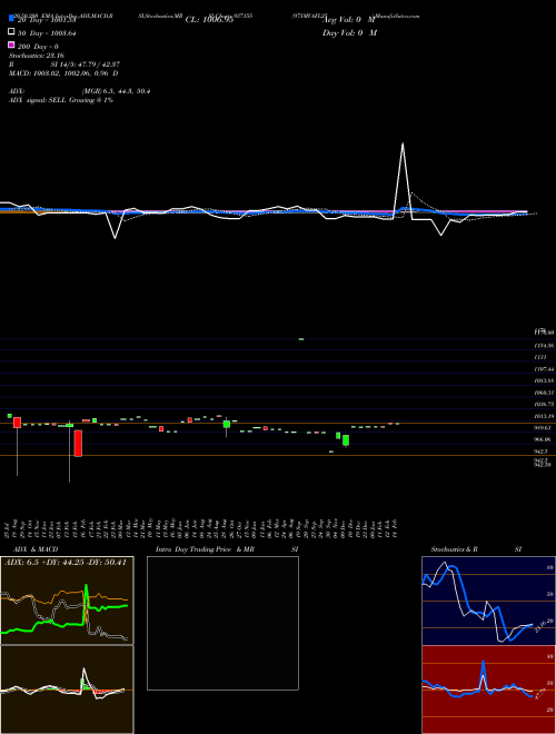 975MVAFL25 937155 Support Resistance charts 975MVAFL25 937155 BSE