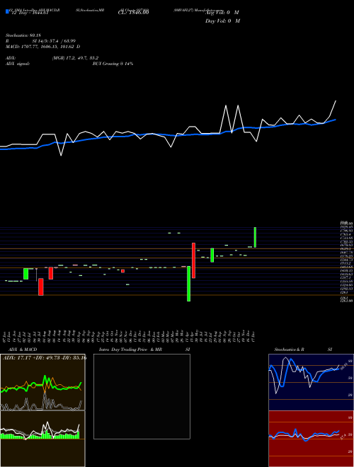Chart 0mvafl27 (937169)  Technical (Analysis) Reports 0mvafl27 [