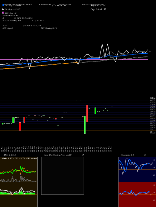 0MVAFL27 937169 Support Resistance charts 0MVAFL27 937169 BSE