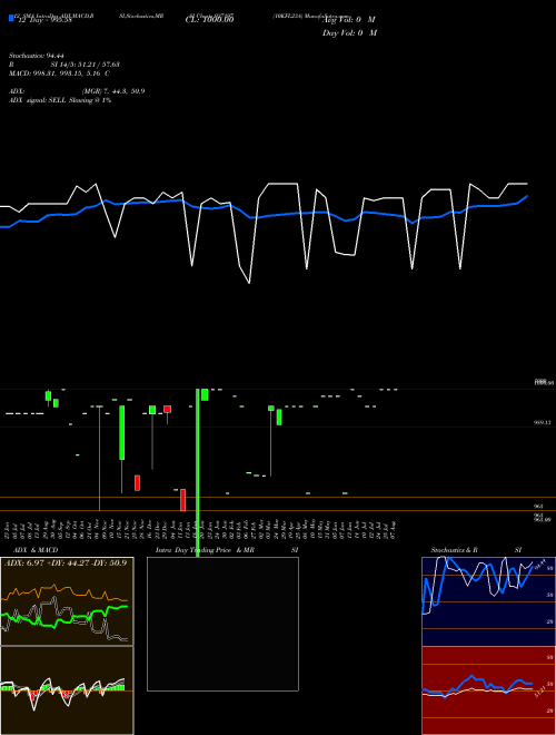 Chart 10kfl23a (937197)  Technical (Analysis) Reports 10kfl23a [