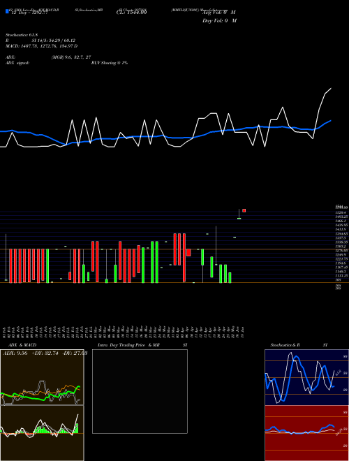 Chart Mmfl2jun20c (937221)  Technical (Analysis) Reports Mmfl2jun20c [
