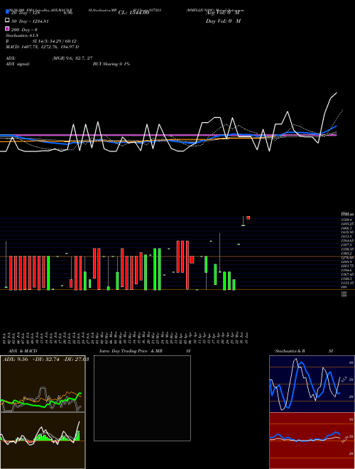 MMFL2JUN20C 937221 Support Resistance charts MMFL2JUN20C 937221 BSE