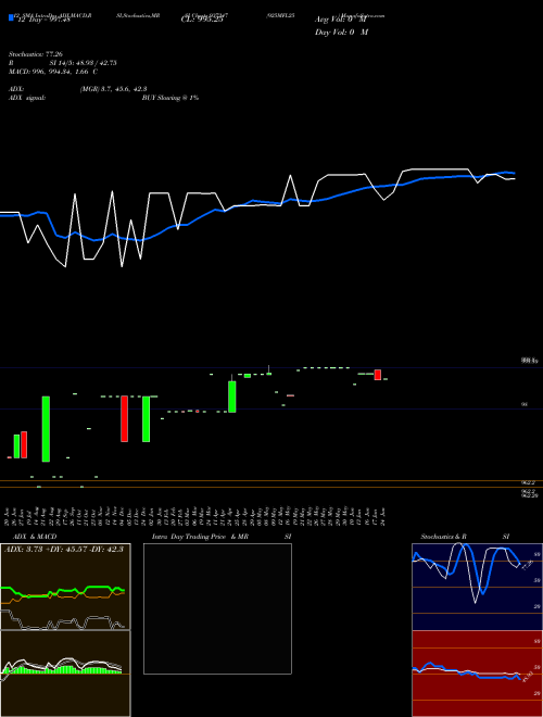 Chart 925mfl25 (937247)  Technical (Analysis) Reports 925mfl25 [