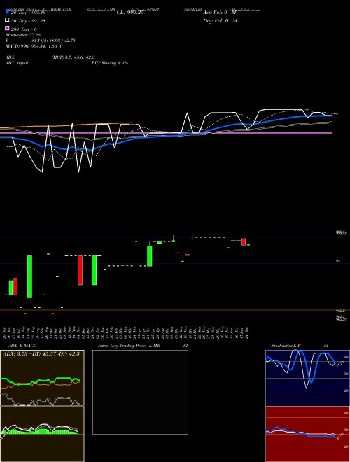925MFL25 937247 Support Resistance charts 925MFL25 937247 BSE