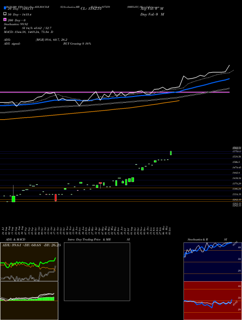 0MFL25C 937259 Support Resistance charts 0MFL25C 937259 BSE