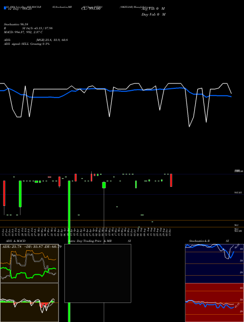 Chart 10kfl24b (937281)  Technical (Analysis) Reports 10kfl24b [