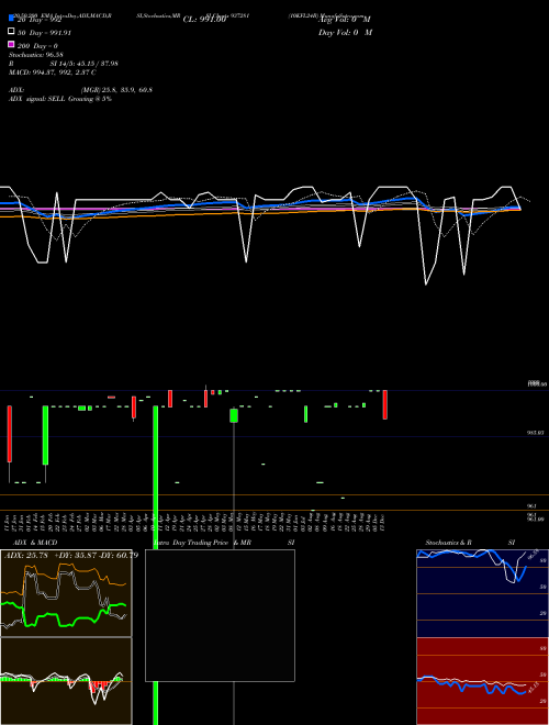 10KFL24B 937281 Support Resistance charts 10KFL24B 937281 BSE