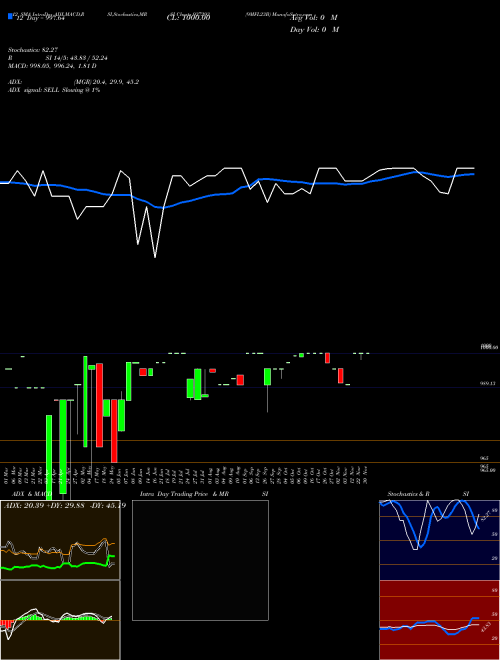 Chart 9mfl23b (937293)  Technical (Analysis) Reports 9mfl23b [
