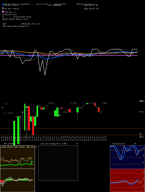 9MFL23B 937293 Support Resistance charts 9MFL23B 937293 BSE