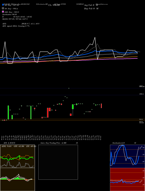 915MFL25 937295 Support Resistance charts 915MFL25 937295 BSE